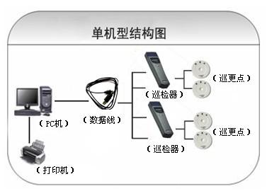 邢台县巡更系统六号