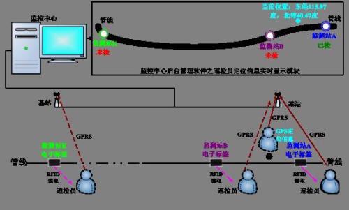 邢台县巡更系统八号