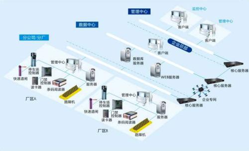 邢台县食堂收费管理系统七号