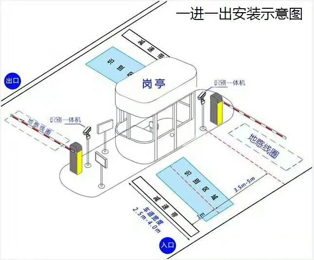 邢台县标准车牌识别系统安装图