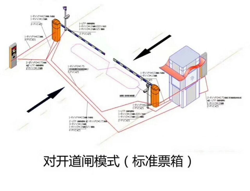 邢台县对开道闸单通道收费系统