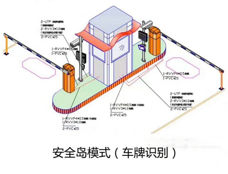 邢台县双通道带岗亭车牌识别