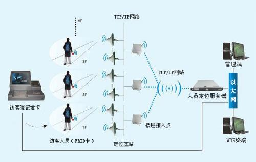 邢台县人员定位系统一号