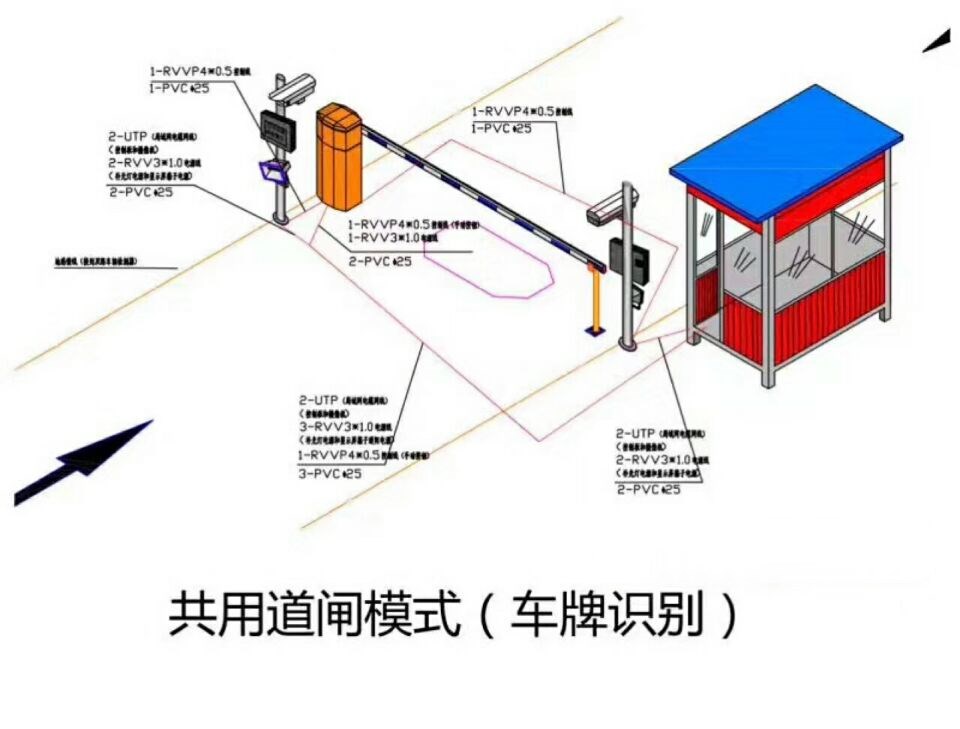 邢台县单通道车牌识别系统施工