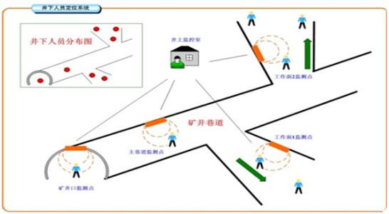 邢台县人员定位系统七号