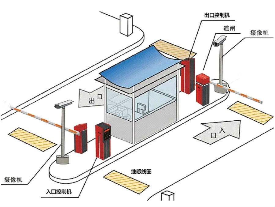 邢台县标准双通道刷卡停车系统安装示意